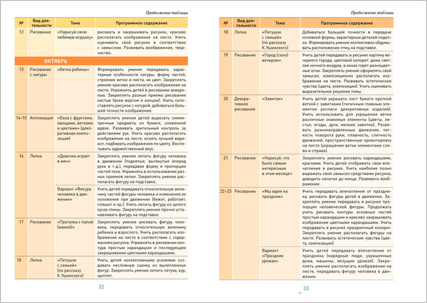 Изображение товара План-конспект уроков Мозаика-Синтез Изобразительная деятельность в детском саду. 6-7 лет / МС13867