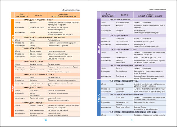 Изображение товара План-конспект уроков Мозаика-Синтез Лепка в детском саду. 4-5 года / МС13861