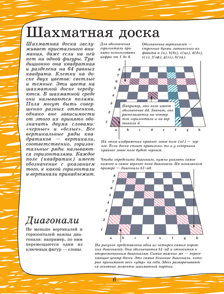 Изображение товара Энциклопедия АСТ Шахматы для детей, твердая обложка (Смирнов Дмитрий)