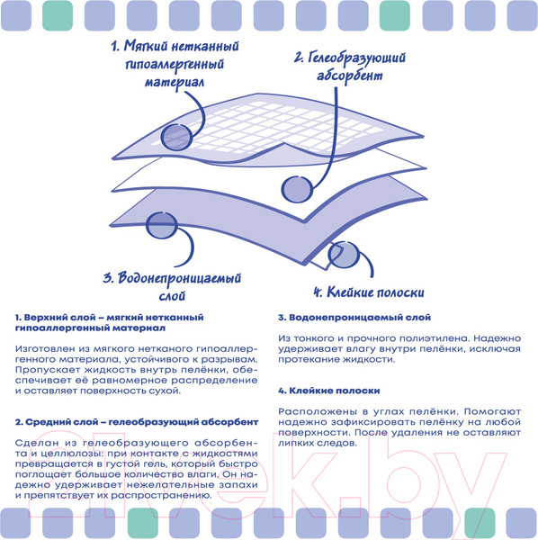 Изображение товара Одноразовая пеленка для животных ElitePad Original 60x60см 2810/EP (100шт)