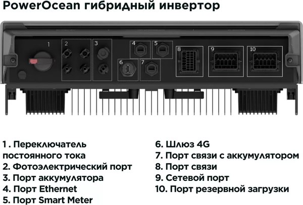 Изображение товара Гибридный солнечный инвертор EcoFlow PowerOcean Inverter P3 10kW DE