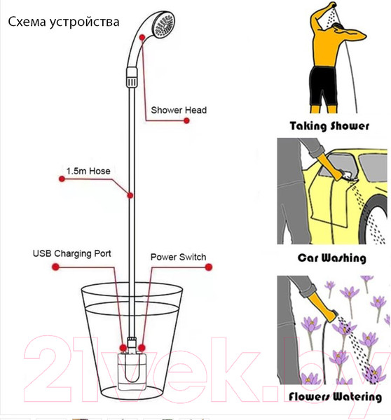 Изображение товара Походный душ Saniteco TBD06036517