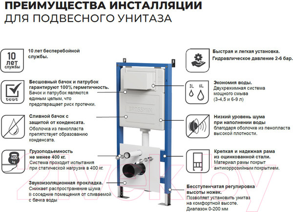 Изображение товара Унитаз подвесной с инсталляцией Grossman GR-4455GMS+900.K31.01.000+700.K31.02.310.310