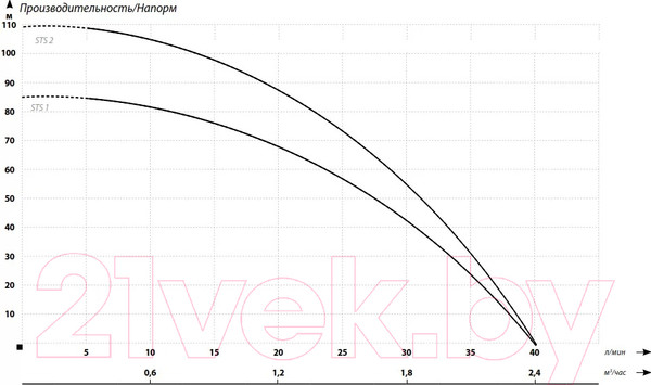 Изображение товара Скважинный насос Maxpump STS 2