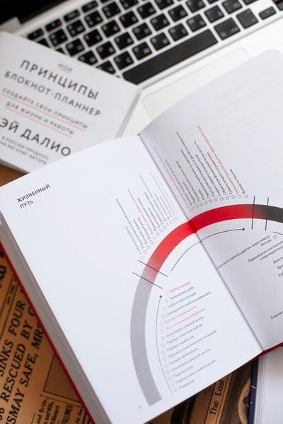 Изображение товара Блокнот МИФ Мои принципы / 9785002141913 (красный)