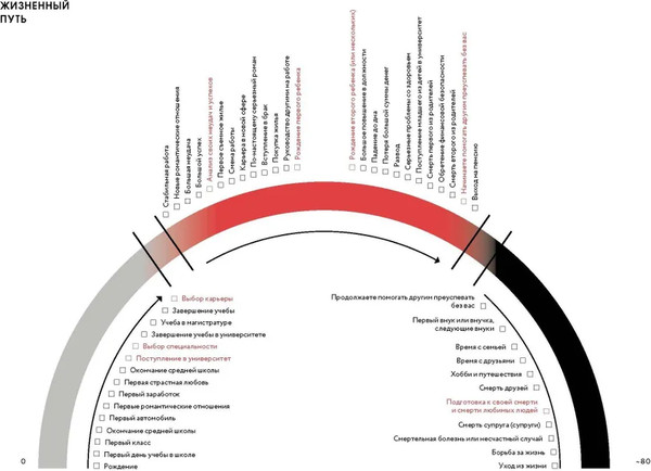 Изображение товара Блокнот МИФ Мои принципы / 9785002141913 (красный)