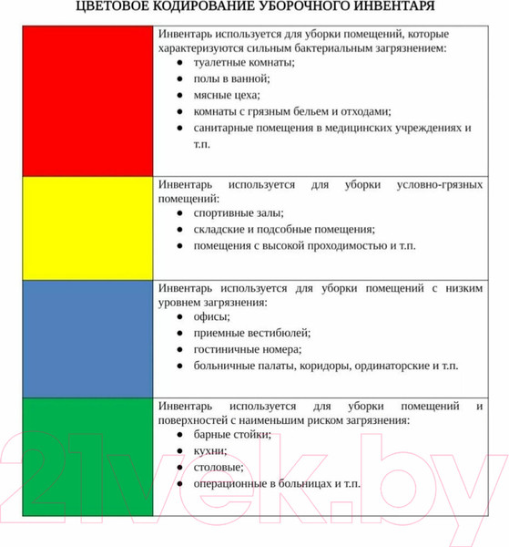 Изображение товара Набор салфеток хозяйственных Laima Home Ultrasonic Colour Haccp Pack 8 / 608225 (8шт)