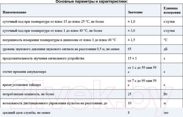 Изображение товара Настенные часы Интеграл ЧЭН-08-127