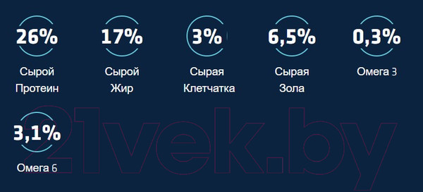 Изображение товара Сухой корм для собак Advance Mini Adult Chicken & Rice (7кг)