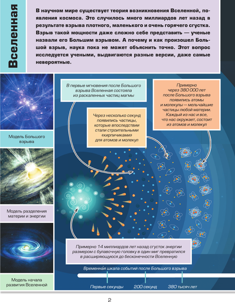 Изображение товара Энциклопедия АСТ Для мальчиков в 3000 иллюстраций, твердая обложка (Ермакович Дарья)