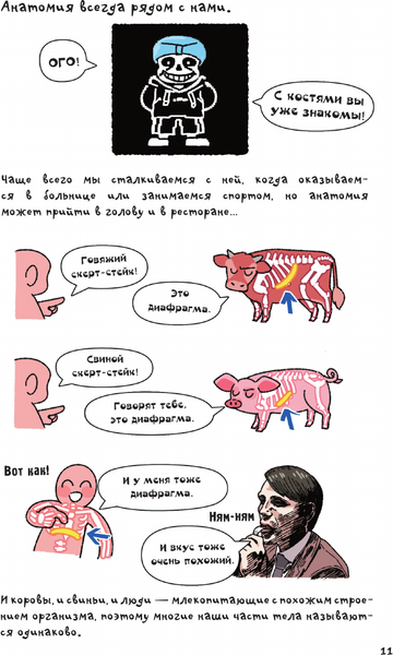 Изображение товара Энциклопедия АСТ Невероятно наглядная анатомия, твердая обложка (Абдулла)