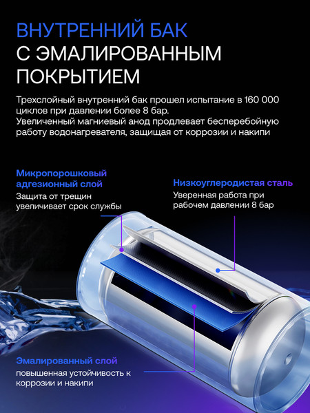 Изображение товара Накопительный водонагреватель Haier ES10V-EQ2 / GA0SZXU0LRU