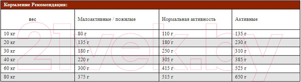 Изображение товара Сухой корм для собак Josera Large Breed (12.5кг)