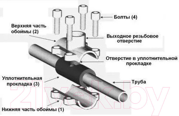 Изображение товара Обойма Gebo ANB Ду 32x20 1 1/4"x3/4" / 01.261.28.0402
