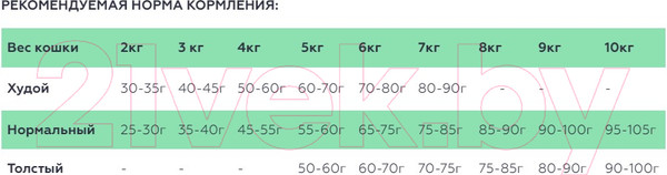 Изображение товара Сухой корм для кошек Spectrum Low Grain для стерилизованных кошек с лососем, анчоусом, клюквой (12кг)