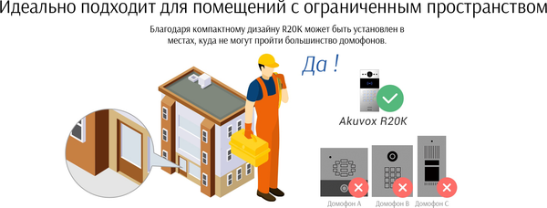 Изображение товара IP-вызывная панель Akuvox R20K On-Wall (с кронштейном)