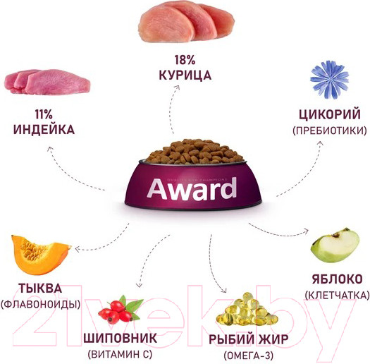 Изображение товара Сухой корм для собак Award Adult Large c кур. и индейкой с доб. тыквы и шиповника / 7175796 (12кг)