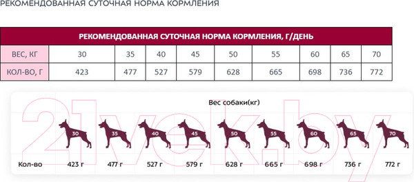 Изображение товара Сухой корм для собак Award Adult Large c кур. и индейкой с доб. тыквы и шиповника / 7175796 (12кг)