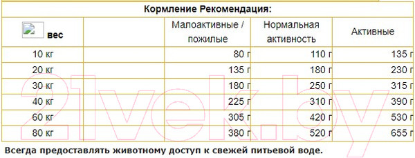 Изображение товара Сухой корм для собак Josera Festival (12.5кг)