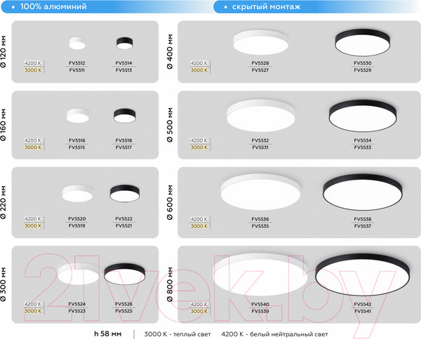 Изображение товара Потолочный светильник Ambrella FV5521 BK (черный)