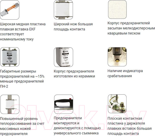 Изображение товара Предохранитель плавкий низковольтный EKF PROxima fus-35/250/125