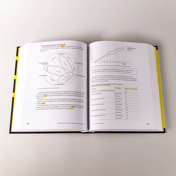 Изображение товара Книга Альпина Паттерны дизайн-менеджмента, твердая обложка (Ветров Юрий)