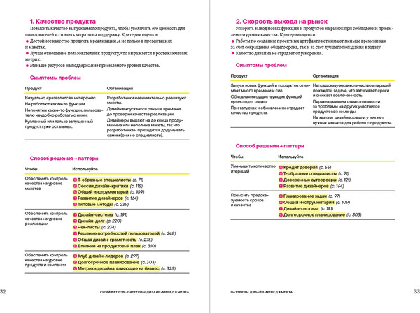 Изображение товара Книга Альпина Паттерны дизайн-менеджмента, твердая обложка (Ветров Юрий)