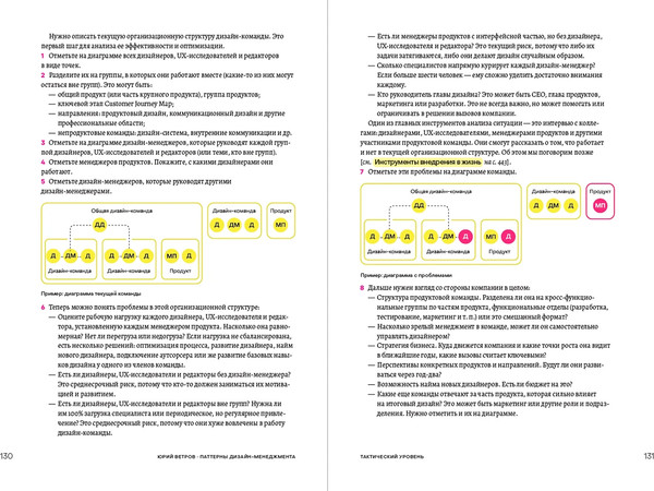 Изображение товара Книга Альпина Паттерны дизайн-менеджмента, твердая обложка (Ветров Юрий)