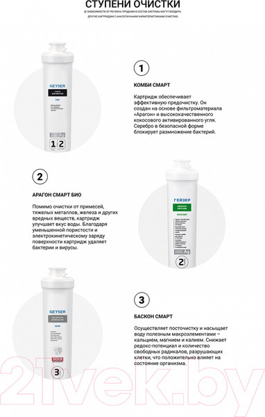 Изображение товара Комплект картриджей для фильтра Гейзер Смарт Био 511