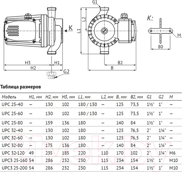 Изображение товара Циркуляционный насос Unipump UPC3 25-200 230