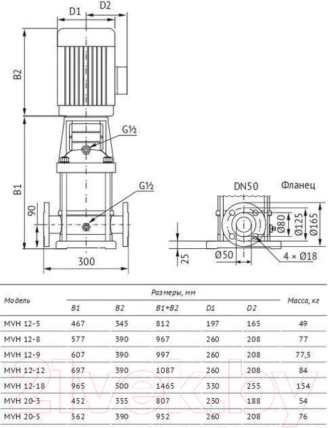 Изображение товара Центробежный насос Unipump MVH 20-3 (4 кВт)