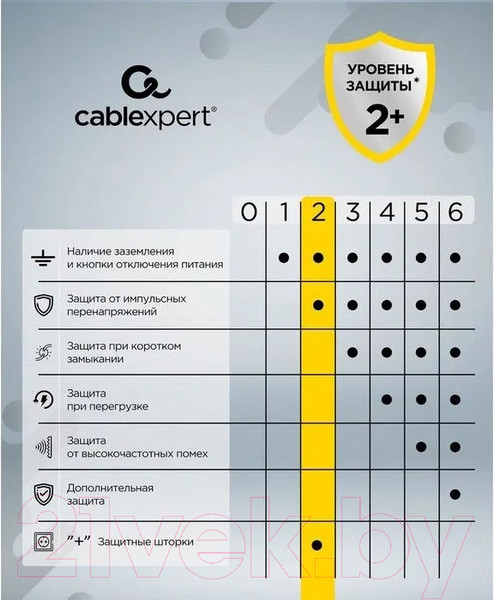 Изображение товара Электроразветвитель Cablexpert CUBE-4-U4-W