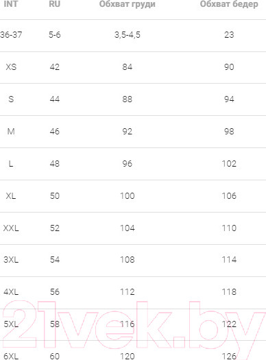 Изображение товара Комплект женских трусов Mark Formelle 412541-3 (р.98, шторм)