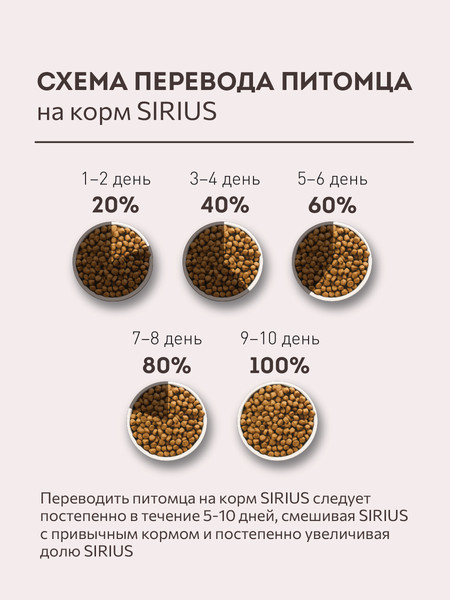 Изображение товара Сухой корм для собак Sirius Для собак с повышенной активностью. 3 мяса с овощами (2кг)