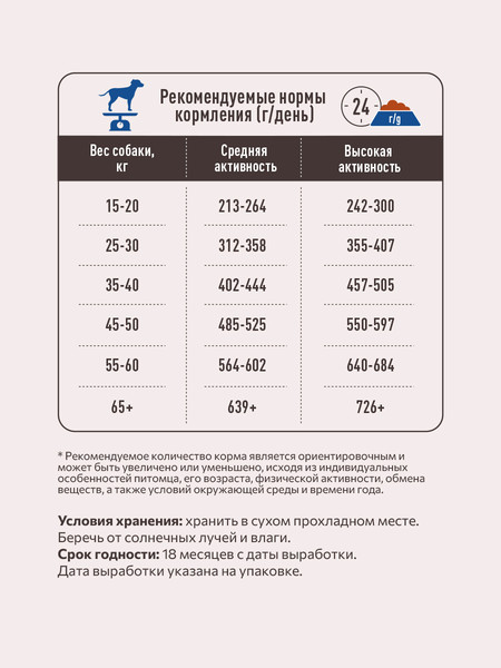 Изображение товара Сухой корм для собак Sirius Для собак с повышенной активностью. 3 мяса с овощами (2кг)