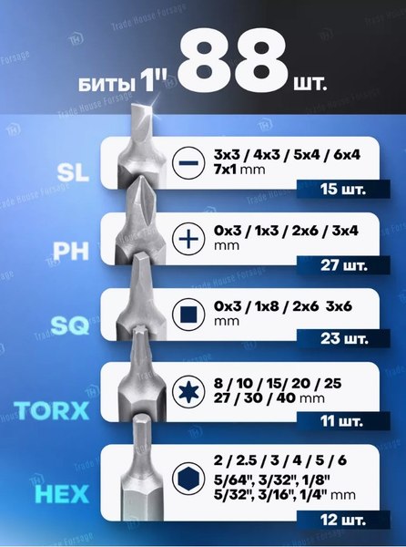 Изображение товара Набор оснастки Forsage F-10120 (57998)