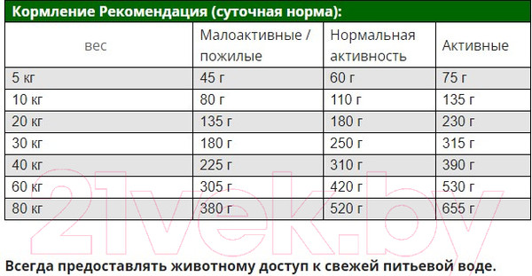 Изображение товара Сухой корм для собак Josera Active Nature (12.5кг)