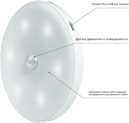 Изображение товара Светильник для подсобных помещений JAZZway 5037649