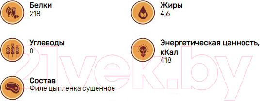 Изображение товара Набор лакомств для собак Кусьняшка Филе цыпленка (4уп)