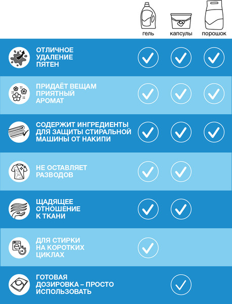 Изображение товара Гель для стирки Персил Sensitive (1.95л)
