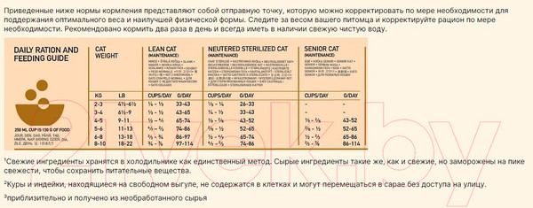 Изображение товара Сухой корм для кошек Orijen Original Биологически соответствующий (17кг)