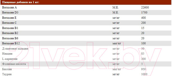 Изображение товара Сухой корм для собак Josera Fiesta Plus (12.5кг)