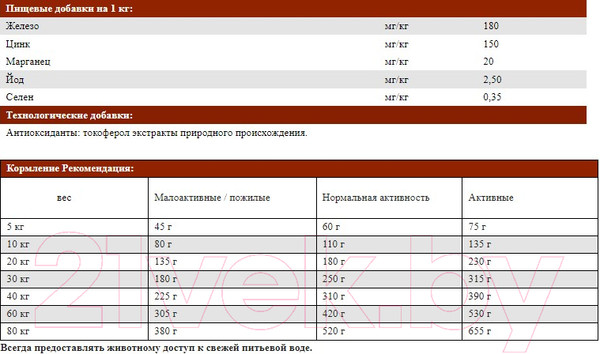 Изображение товара Сухой корм для собак Josera Fiesta Plus (12.5кг)