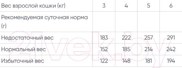 Изображение товара Влажный корм для кошек Monge BWild Grain Free из кабана с овощами, ламистер (100г)