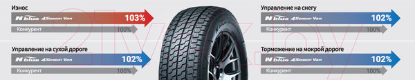 Изображение товара Всесезонная легкогрузовая шина Nexen N'Blue 4Season Van 215/60R17C 109/107T