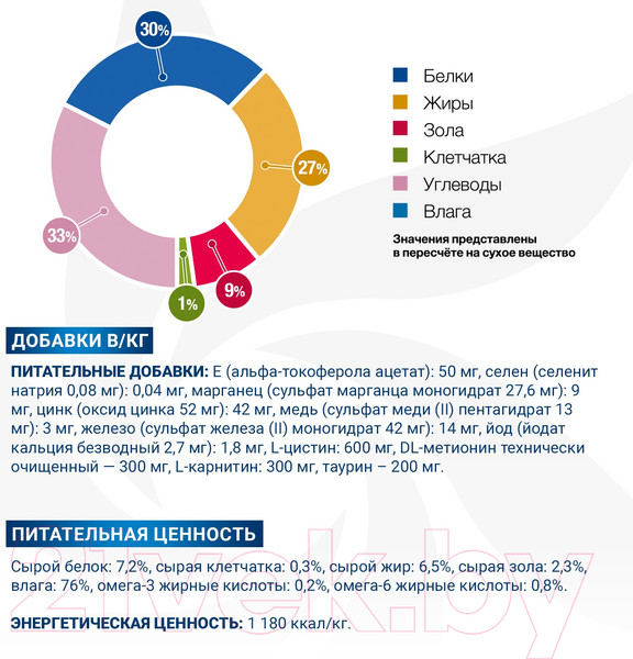 Изображение товара Влажный ветеринарный корм для собак Monge Vet Solution Dermatosis (150г)