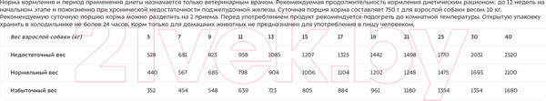 Изображение товара Влажный корм для собак Monge Vet Solution Gastrointestinal (400г)