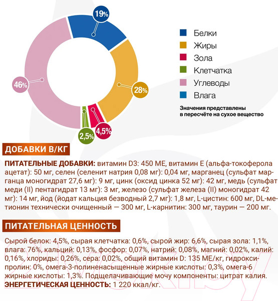 Изображение товара Влажный ветеринарный корм для собак Monge Vet Solution Renal and Oxalate (150г)