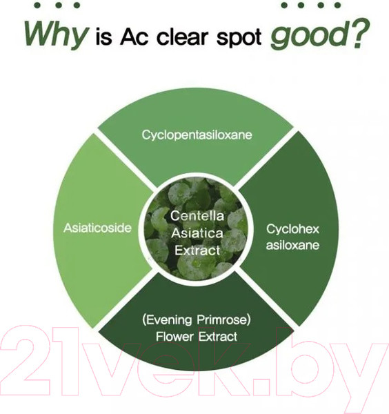 Изображение товара Крем для лица Eyenlip AC Clear Spot Для кожи склонной к акне (30мл)