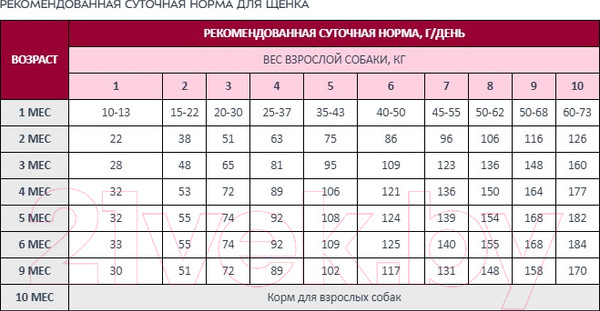 Изображение товара Сухой корм для собак Award Puppy Small с ягненком и индейкой с доб. брокколи и брусники (1.5кг)